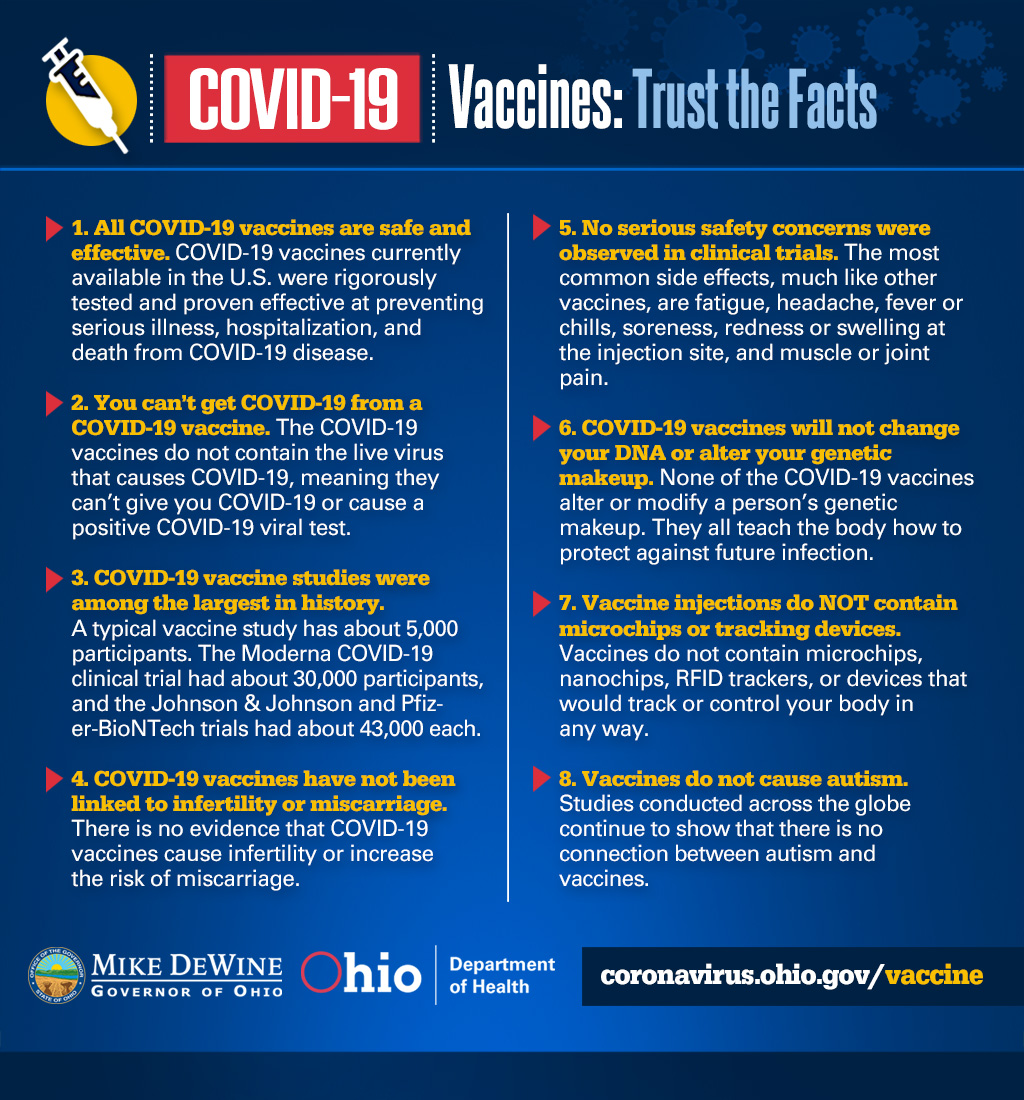 Covid-19 Vaccines Trust The Facts